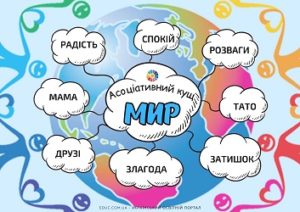 Асоціативний кущ "Мир" для друку - безкоштовно на EDUC.com.ua